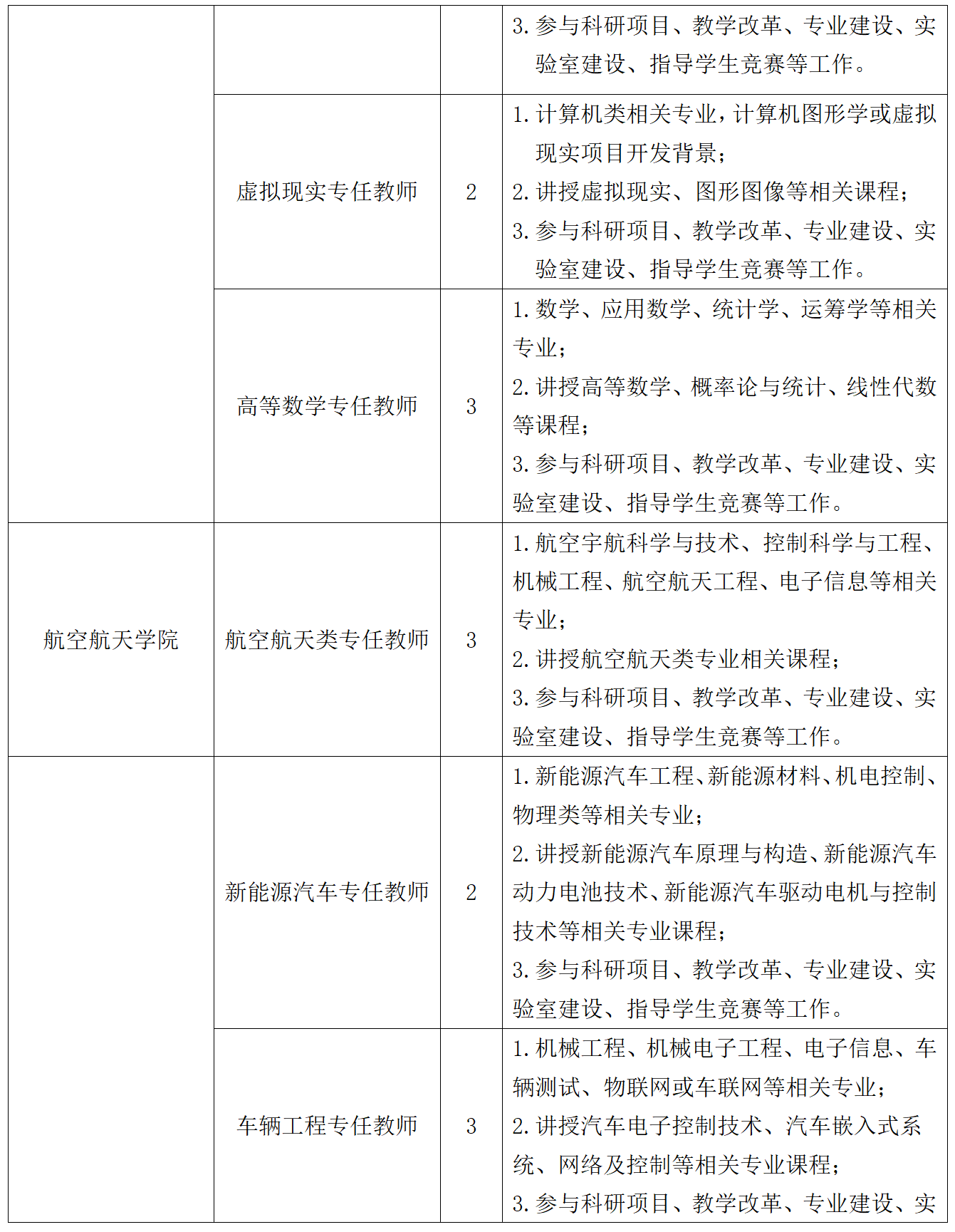 吉利学院2024年春季专任教师招聘公告 (1)_02.png